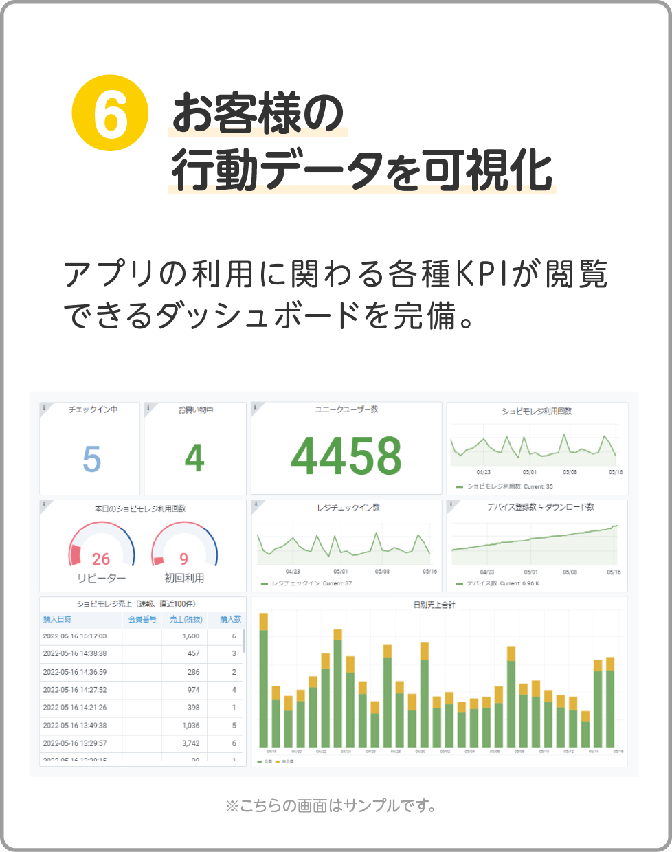 お客様の行動データを可視化