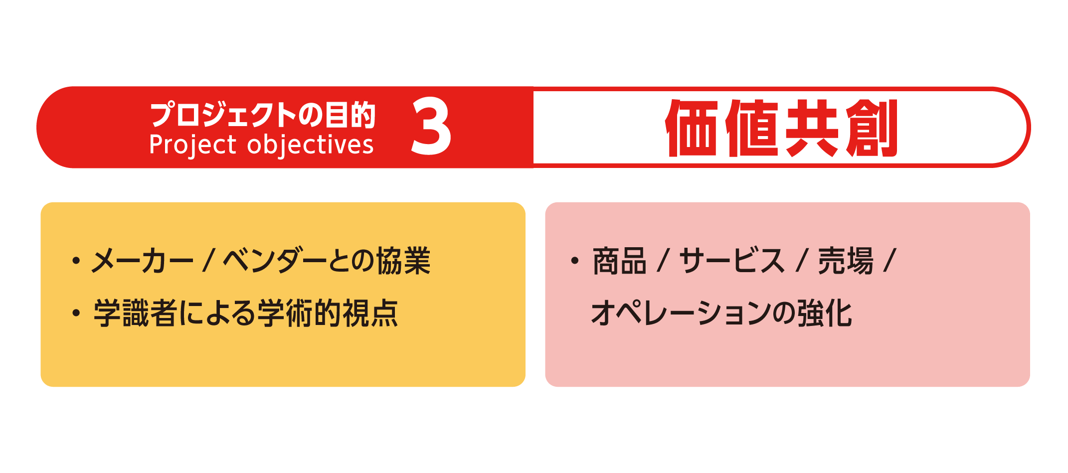 価値共創